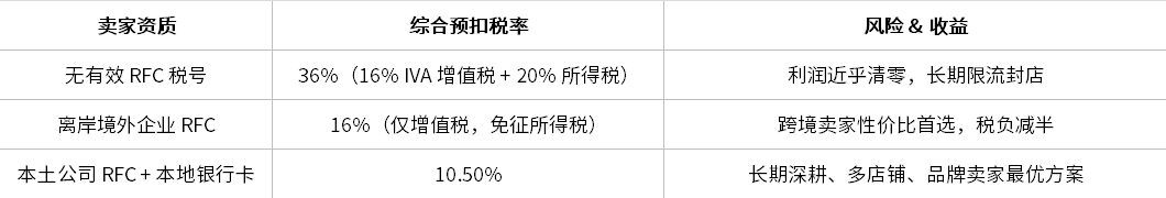 2026 墨西哥 POD 怎么做？这份指南请收好！