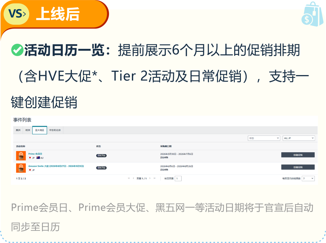 促销排期靠蹲群、提报促销靠翻页？亚马逊促销主页一站帮你搞定！