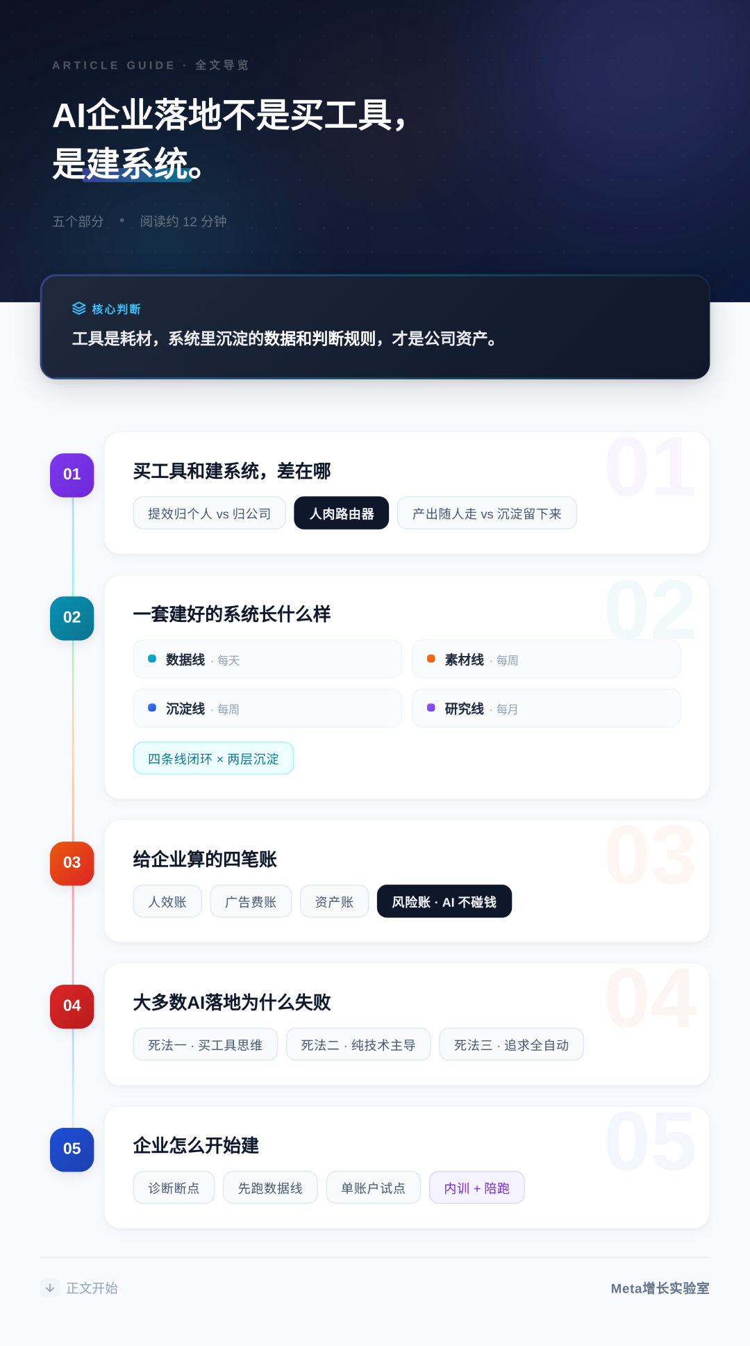 企业AI落地不是买工具,是建系统 1 企业AI落地不是买工具,是建系统