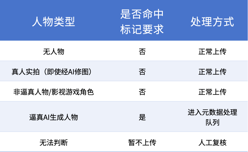 亚马逊图片新规来了：哪些AI真人图要标注，批量上传前怎么检查？