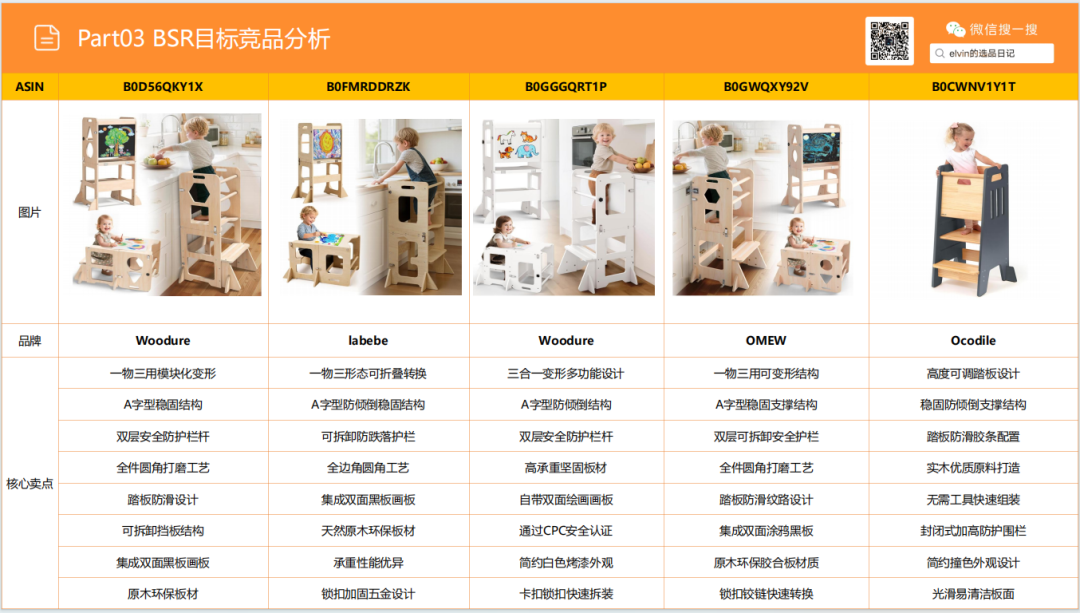 亚马逊选品日记第32期：家具篇—儿童脚凳市场调研报告（蒙氏育儿风口下，家具赛道潜力细分品类）