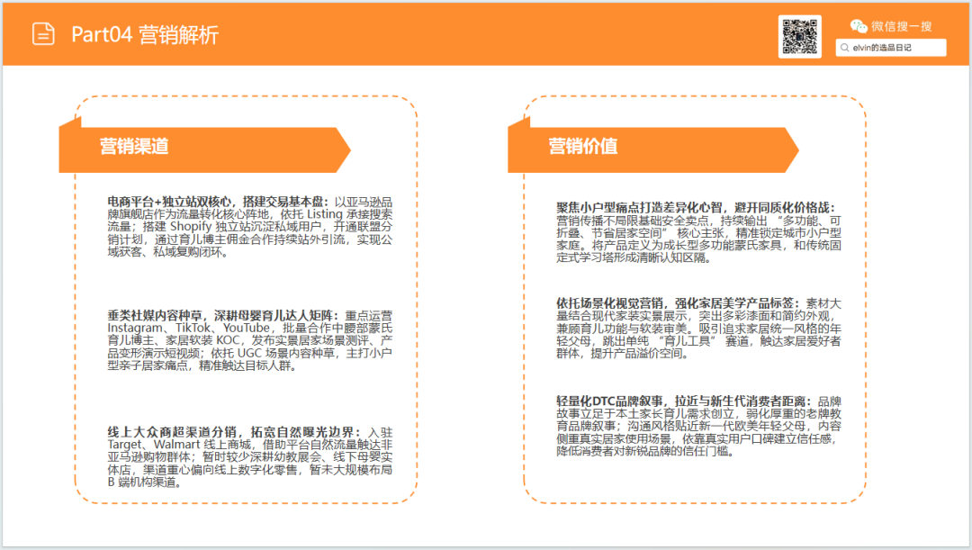 亚马逊选品日记第32期：家具篇—儿童脚凳市场调研报告（蒙氏育儿风口下，家具赛道潜力细分品类）