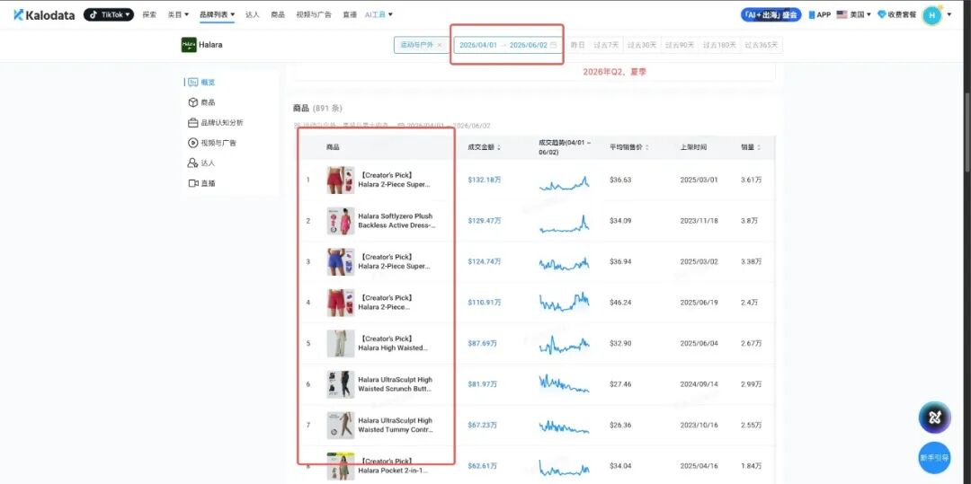 从「看店铺」到「看品牌」，原来大卖都在偷偷看这组数据 ｜ Kalodata品牌分析上线