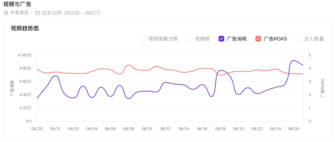 从「看店铺」到「看品牌」，原来大卖都在偷偷看这组数据 ｜ Kalodata品牌分析上线