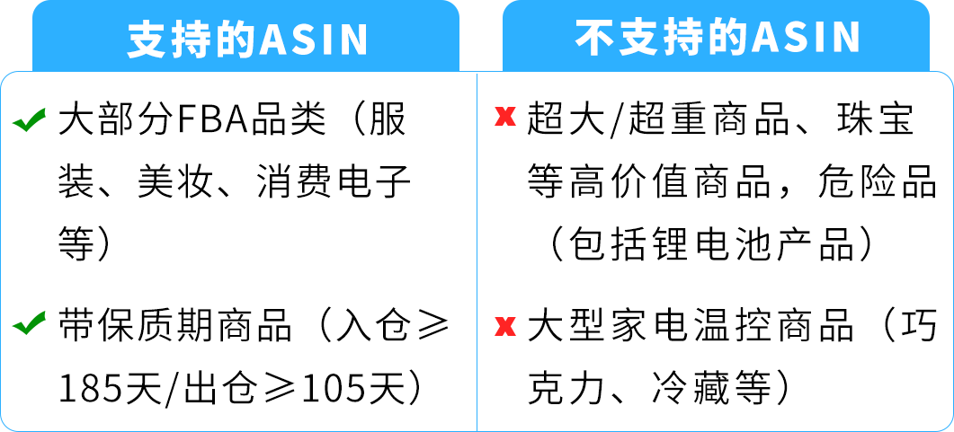 亚马逊AWD欧洲站8月17日正式开放入仓！准入须知详细费率抢先看！