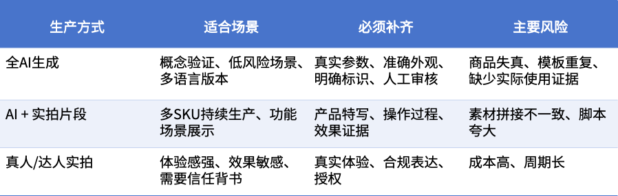 TikTok开始识别AI批量内容，AI视频还能做吗？
