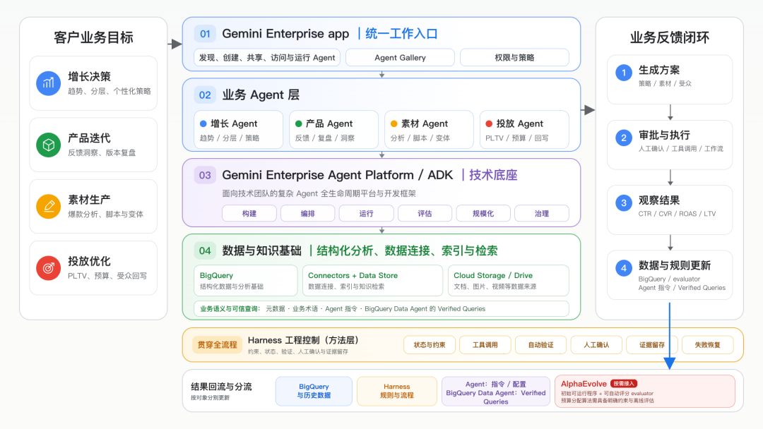 【多图+demo】Gemini Enterprise 如何把 Agent 带进真实业务流程？