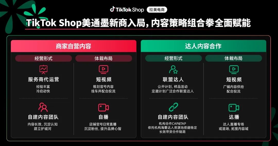 一盘货卖两国，TikTok Shop墨西哥美通墨模式商机解读