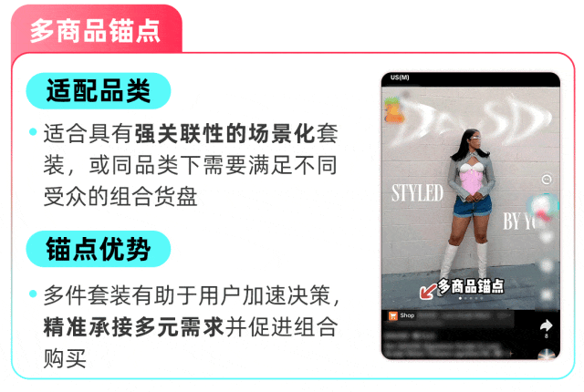 充分放大商品势能，TikTok Shop跨境POP图文挂车锚点设置教程来袭
