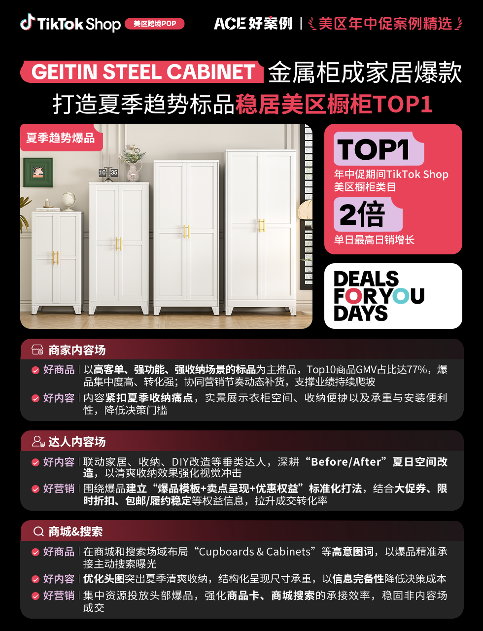 近翻倍增长,再攀新高!TikTok Shop美区年中促跨境POP优秀案例重磅发布 3 近翻倍增长,再攀新高!TikTok Shop美区年中促跨境POP优秀案例重磅发布