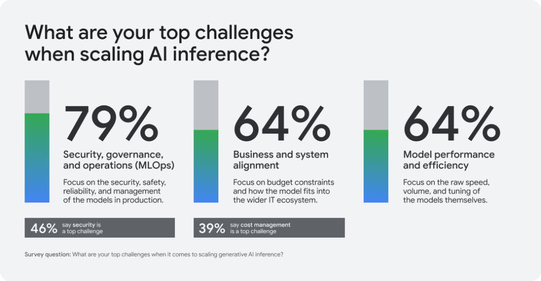 Google AI 新动向：从 AlphaEvolve 到企业级 Agent，AI 正在进入生产系统