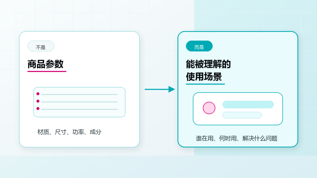 AI 时代，跨境商家别再乱投 TikTok 广告了