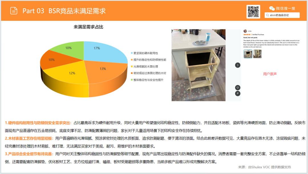 亚马逊选品日记第32期：家具篇—儿童脚凳市场调研报告（蒙氏育儿风口下，家具赛道潜力细分品类）