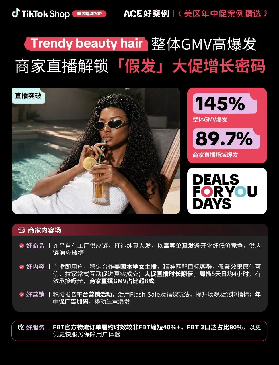 近翻倍增长,再攀新高!TikTok Shop美区年中促跨境POP优秀案例重磅发布 18 近翻倍增长,再攀新高!TikTok Shop美区年中促跨境POP优秀案例重磅发布