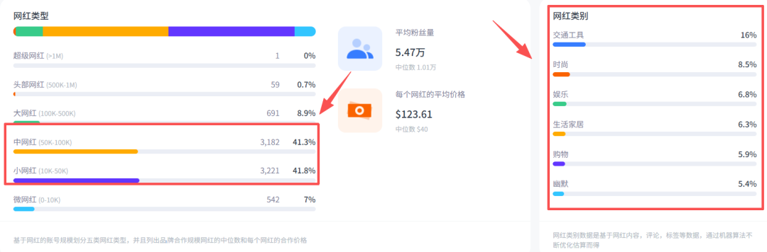 6年营收突破22.5亿！国产小众工具撬动全球千亿市场。