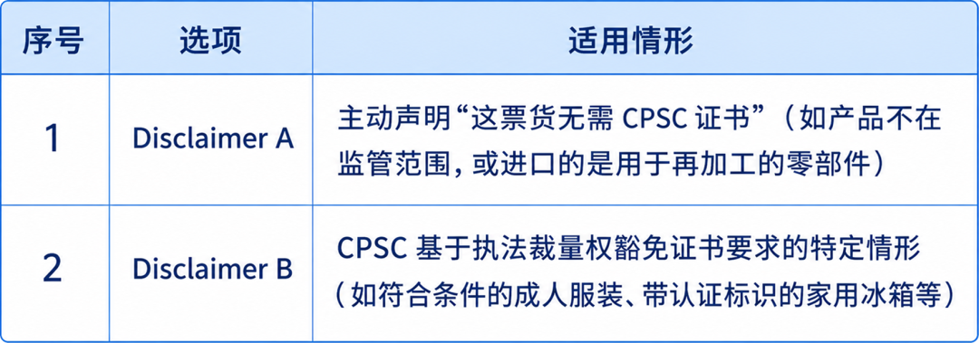亚马逊卖家必看！CPSC电子申报怎么操作？AGL整理了中文版手把手指南