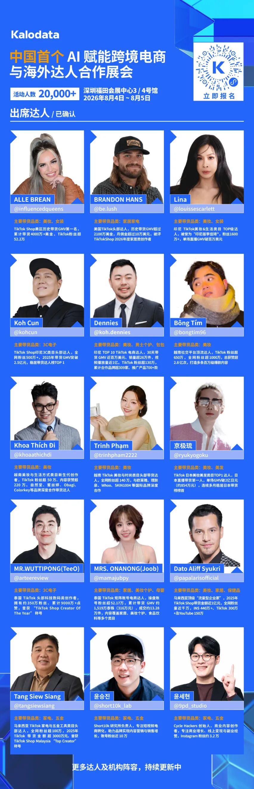 KACE2026 嘉宾阵容再升级!超百位亿级卖家与带货达人确认出席,全球头部AI 模型、亿级品牌、带货达人8月齐聚深圳! 7 KACE2026 嘉宾阵容再升级!超百位亿级卖家与带货达人确认出席,全球头部AI 模型、亿级品牌、带货达人8月齐聚深圳!