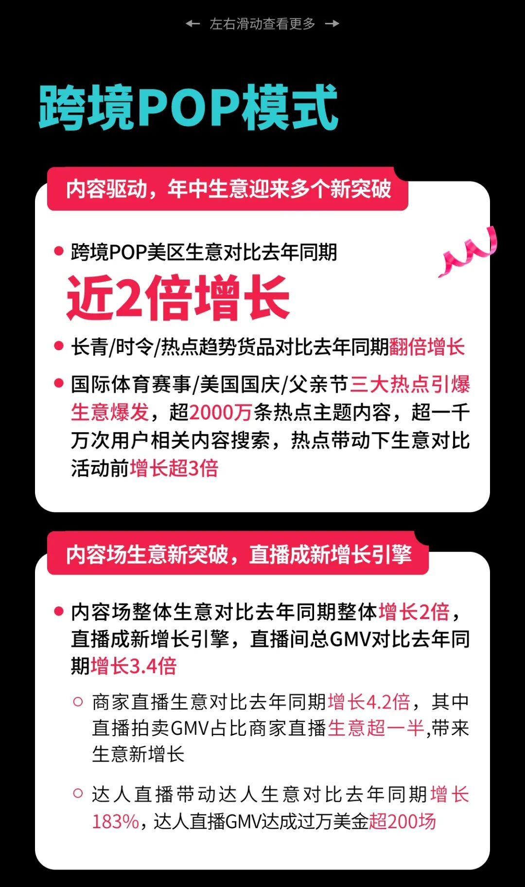 美区年中促近2倍增长！内容驱动TikTok Shop兴趣电商迎来高增长