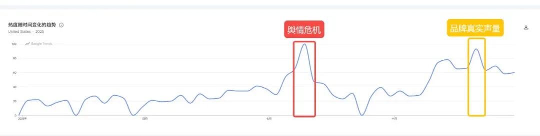 4个月品牌搜索涨300%、GMV破百万美金:一个储能品牌的红人营销复盘 13 4个月品牌搜索涨300%、GMV破百万美金:一个储能品牌的红人营销复盘