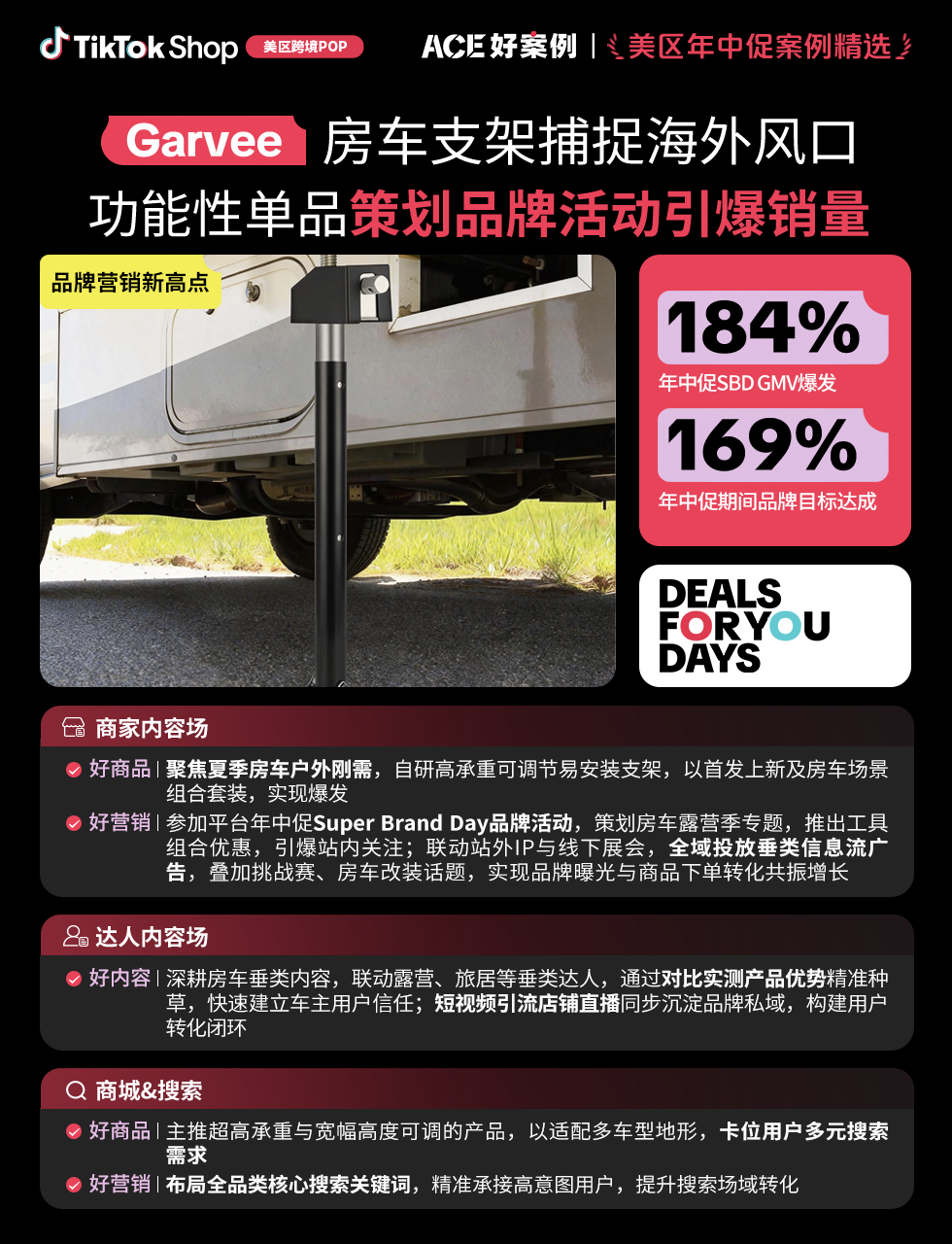 近翻倍增长,再攀新高!TikTok Shop美区年中促跨境POP优秀案例重磅发布 22 近翻倍增长,再攀新高!TikTok Shop美区年中促跨境POP优秀案例重磅发布
