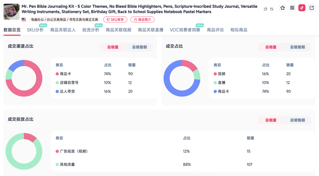 返校季还没到高峰,一套“不渗墨”荧光笔已在 TikTok 卖出 1.49 万件 10 返校季还没到高峰,一套“不渗墨”荧光笔已在 TikTok 卖出 1.49 万件