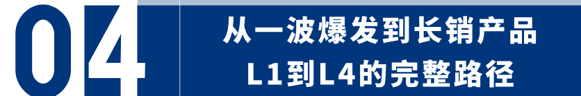 众筹结束那天，你丢掉了什么？——从一波爆发到独立站长销的完整路径