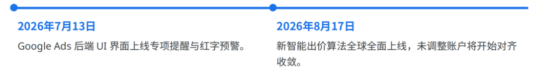 Google Ads智能出价将升级：tCPA和tROAS账户要提前调整
