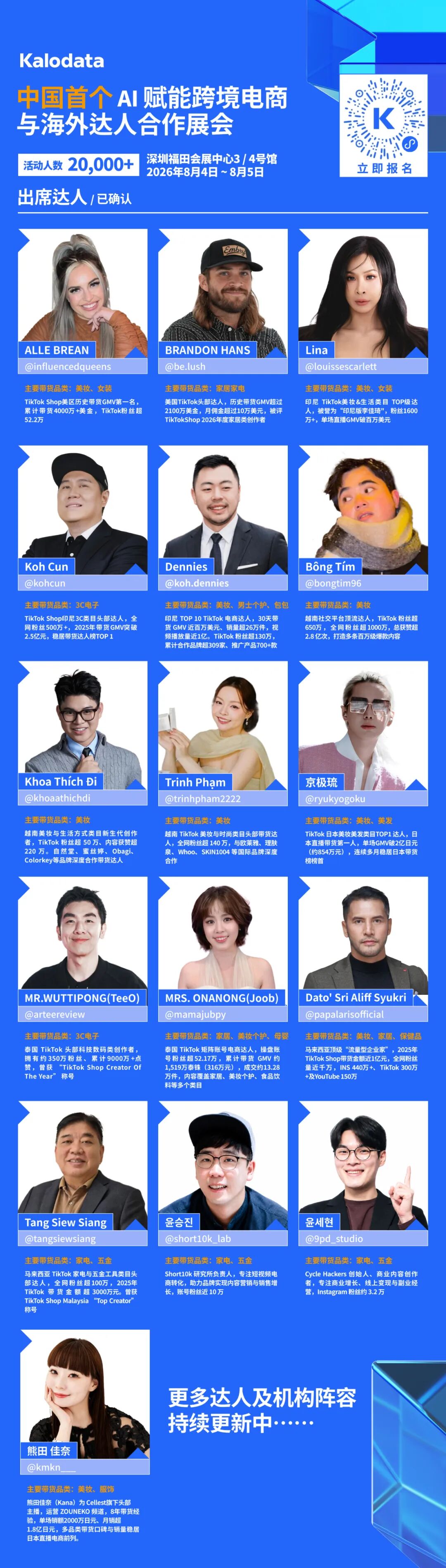 刷新纪录!18000+人已报名,KACE2026主论坛议程公开:6大AI模型、16+海外达人、100+亿级品牌大卖齐聚深圳 5 刷新纪录!18000+人已报名,KACE2026主论坛议程公开:6大AI模型、16+海外达人、100+亿级品牌大卖齐聚深圳