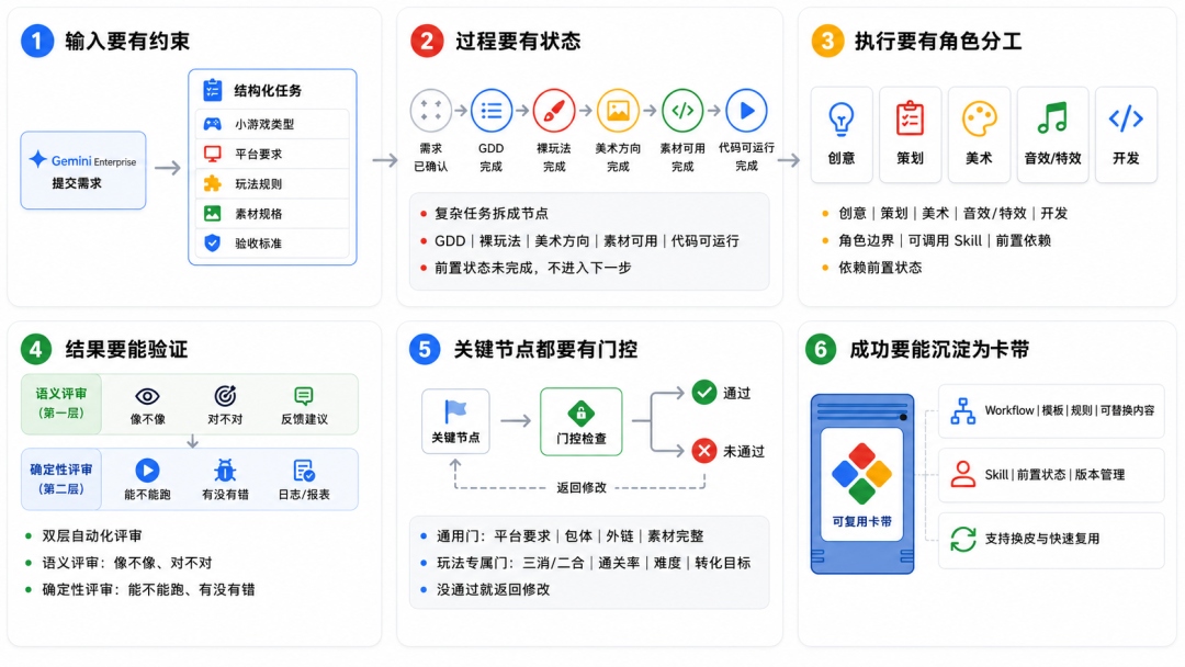 【多图+demo】Gemini Enterprise 如何把 Agent 带进真实业务流程？
