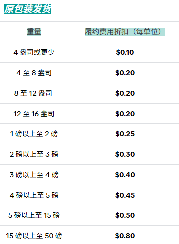 重大利好！TikTok Shop美区FBT推出三重降本政策，助力卖家多快好省