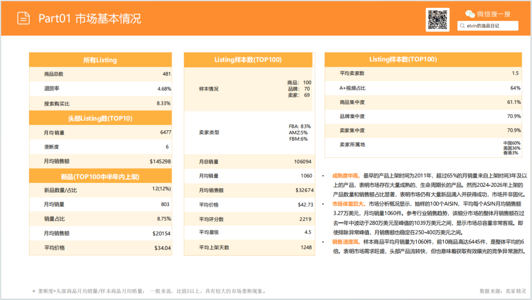 亚马逊选品日记第32期：家具篇—儿童脚凳市场调研报告（蒙氏育儿风口下，家具赛道潜力细分品类）