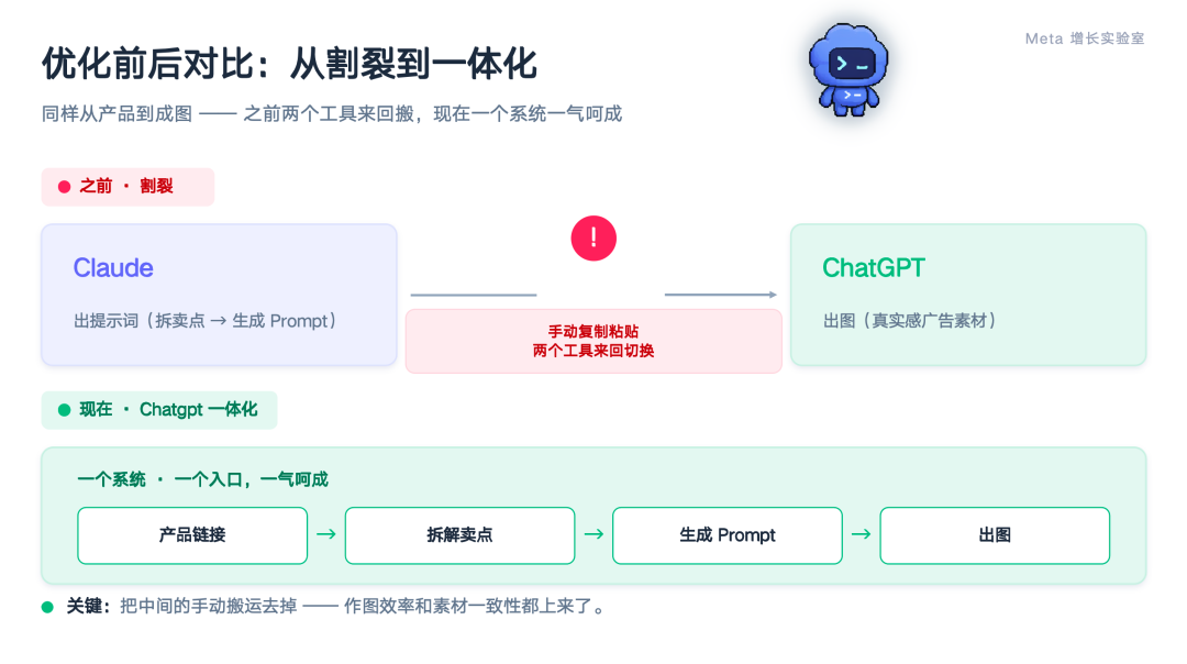 素材 1-2 周就疲劳了,我用Codex搭建了一套稳定的出图系统