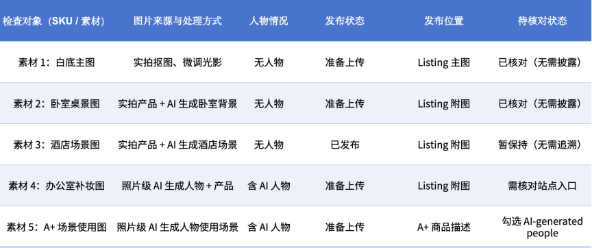 亚马逊AI图片怎么合规？AI人物图、场景图和旧素材分别怎么处理？