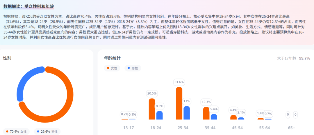 从跨境老兵到头部品牌,泽宝前员工做母婴用品年销35亿,称霸北美。 5 从跨境老兵到头部品牌,泽宝前员工做母婴用品年销35亿,称霸北美。