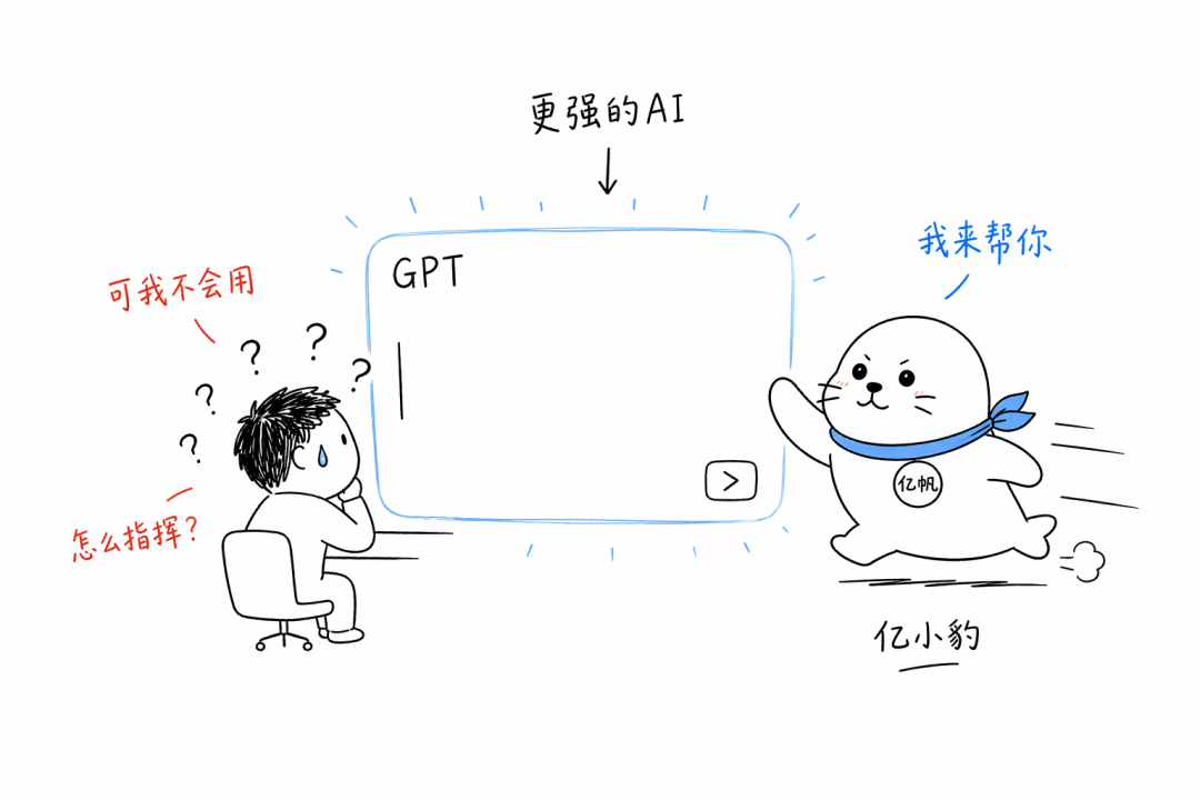 GPT-5.6 让 AI 学会了 GPT-5.6 让 AI 学会了"自己干活",而你的广告账户,需要一个专属优化师
