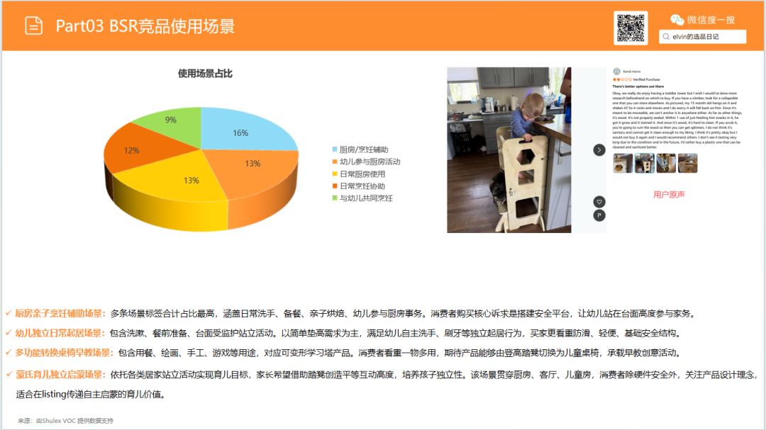 亚马逊选品日记第32期：家具篇—儿童脚凳市场调研报告（蒙氏育儿风口下，家具赛道潜力细分品类）