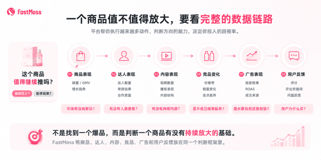 TikTok Shop 测试“代运营”，卖家还能只靠经验选品吗？