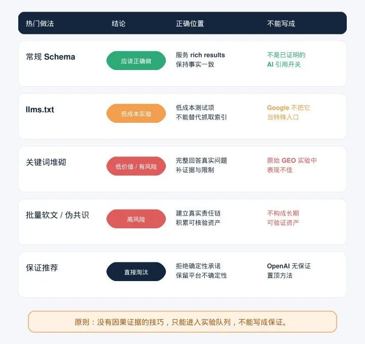 深度分析300+篇官方GEO资料:发现真正有效的GEO,并不是“讨好AI”... 15 深度分析300+篇官方GEO资料:发现真正有效的GEO,并不是“讨好AI”...