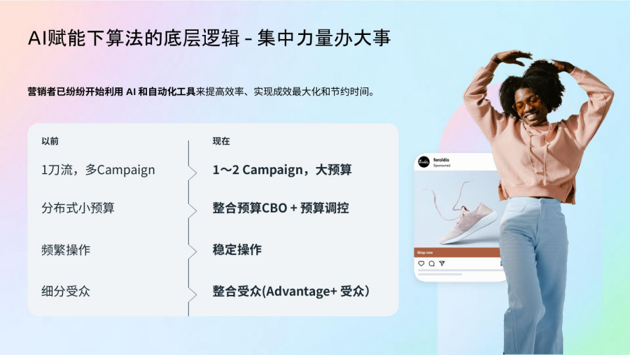Facebook广告账户收敛是共识，素材发散才是关键