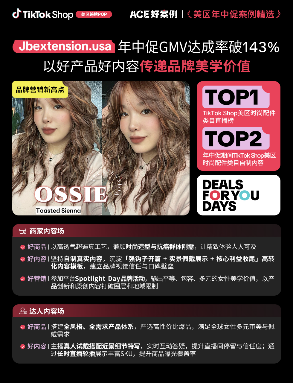 近翻倍增长,再攀新高!TikTok Shop美区年中促跨境POP优秀案例重磅发布 24 近翻倍增长,再攀新高!TikTok Shop美区年中促跨境POP优秀案例重磅发布