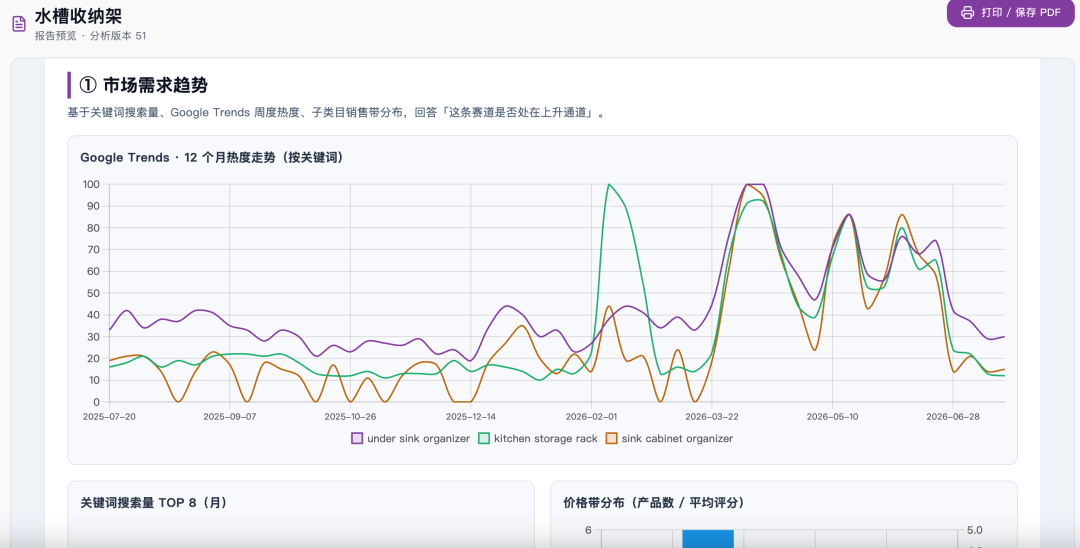 用MCP、Codex做跨境电商选品，怎么把运营经验变成可复制的标准流程？