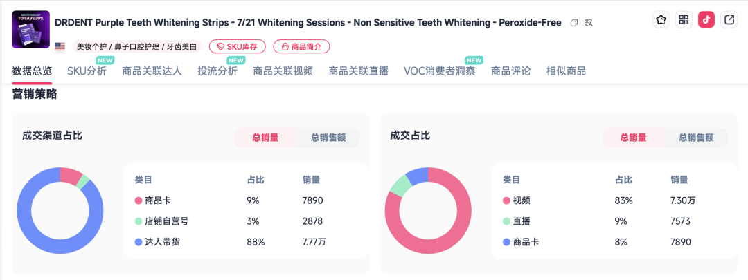 美国人的牙齿形象生意，撑起一款90w+销量的紫色牙贴