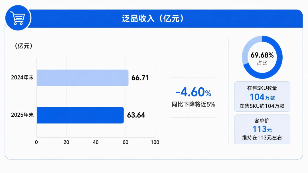 2025财报：华凯易佰，净利润跌了，现金流创新高