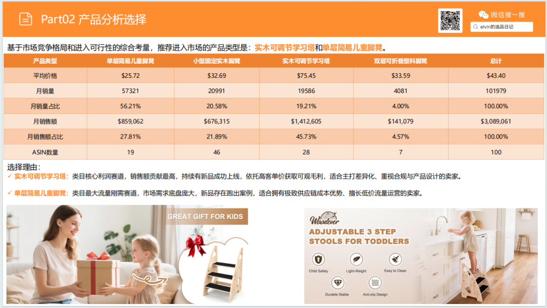 亚马逊选品日记第32期：家具篇—儿童脚凳市场调研报告（蒙氏育儿风口下，家具赛道潜力细分品类）