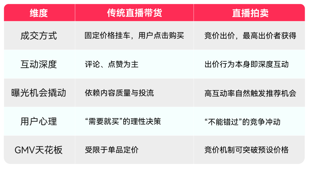 TikTok Shop美区跨境POP直播拍卖基础认知、合规与机制全拆解