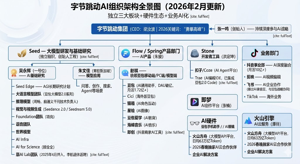 字节跳动CEO再发全员信的背后：AI 没有消灭中层，只是逼他们回到项目里