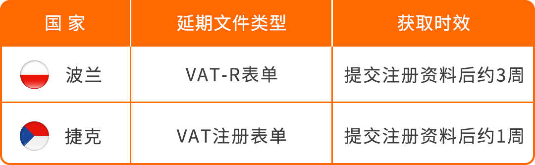 2026年波兰&amp;捷克VAT注册，你需要知道的一切