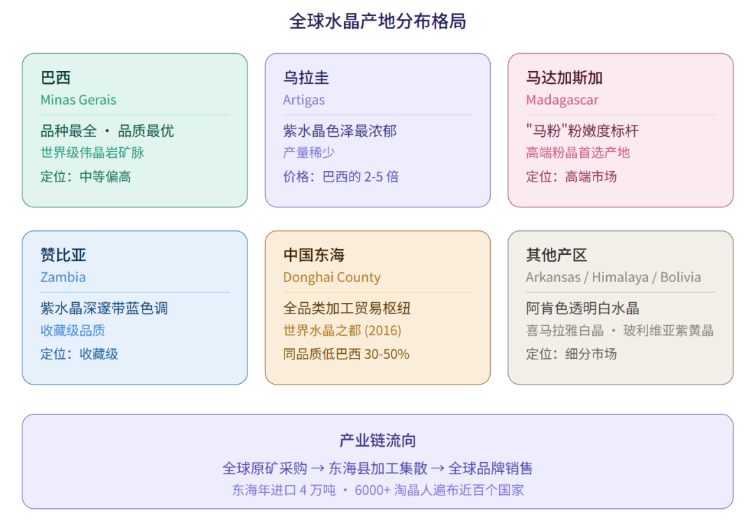 245亿次播放、460亿交易额：水晶出海全景拆解与三大海外广告投放策略