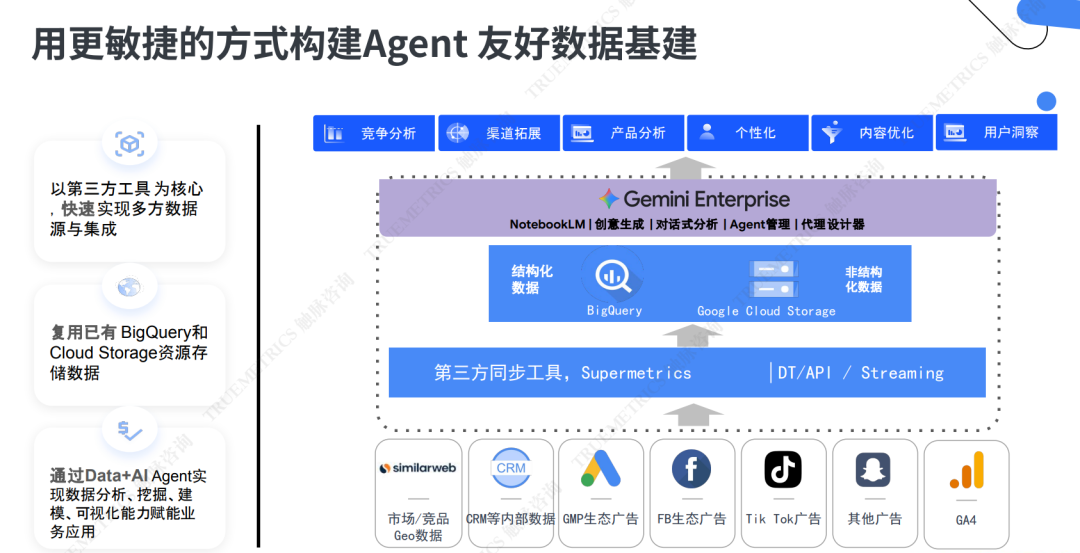 【多图+demo】Gemini Enterprise 如何把 Agent 带进真实业务流程？