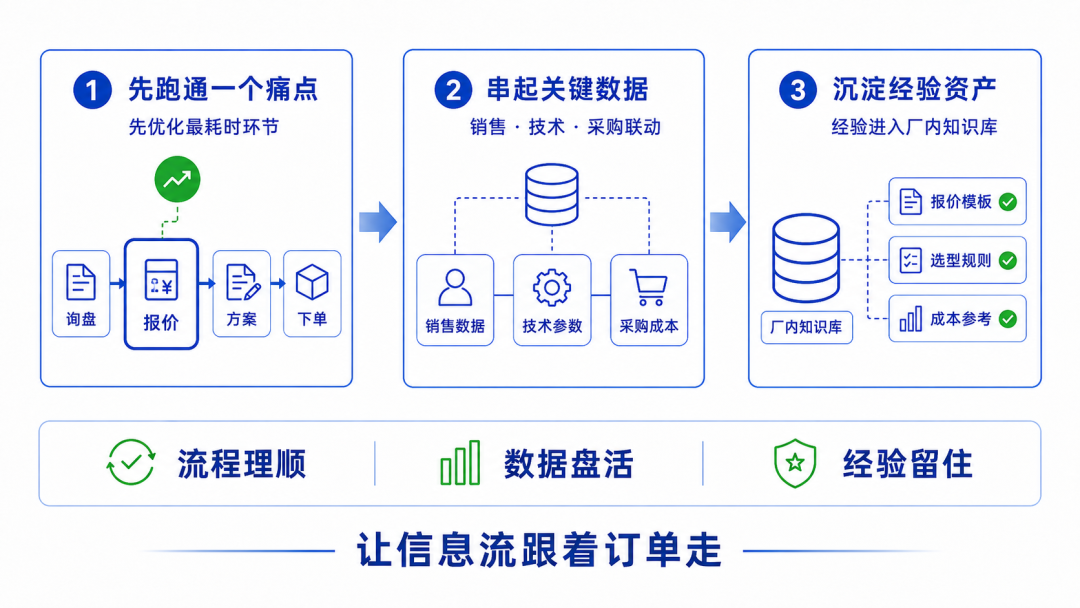 亚马逊B2B年销600亿美金，出海工厂的数字化代差，正在悄悄吃掉你的订单